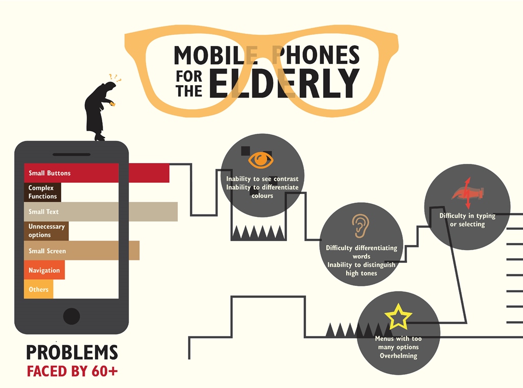 Mobile Phones for the elderly