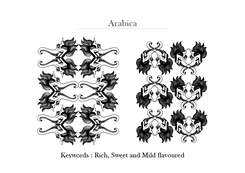Arabica Patterns
