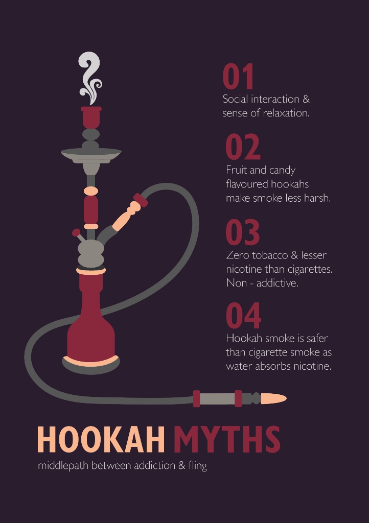 Hookah Myths