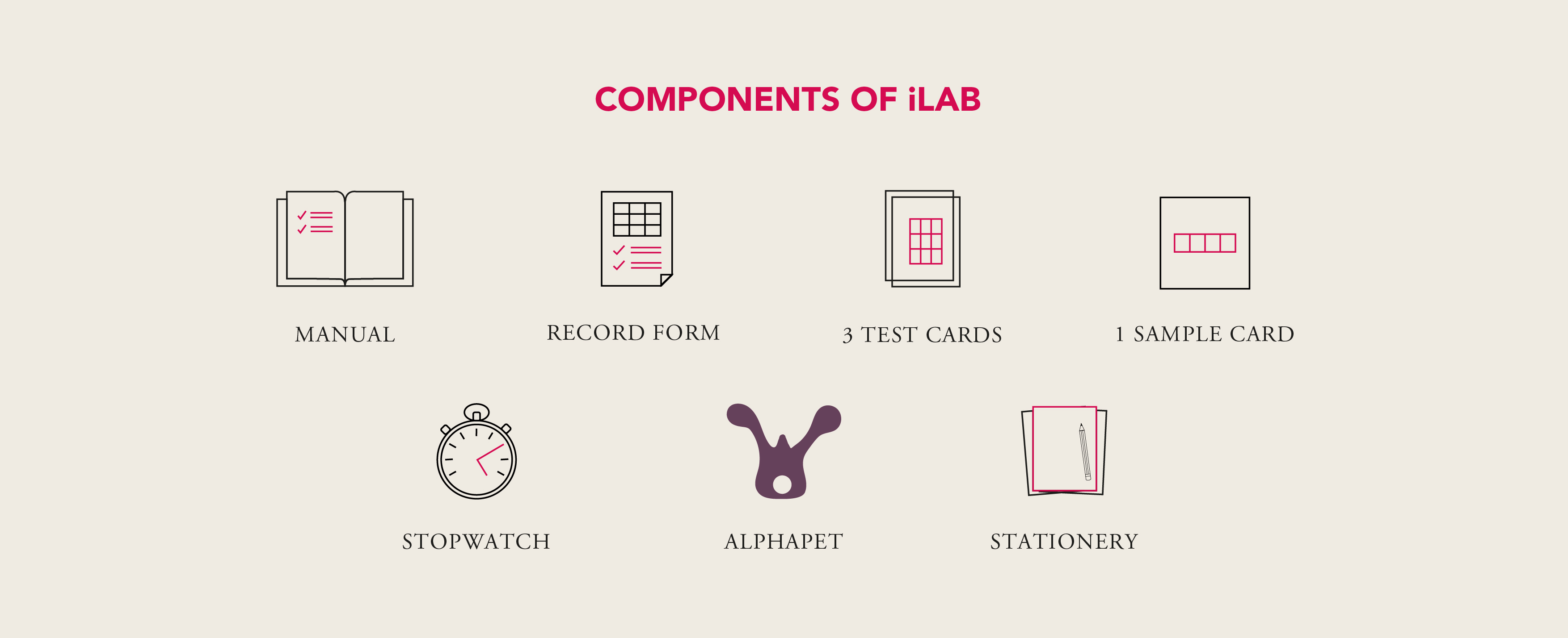 iLAB Components